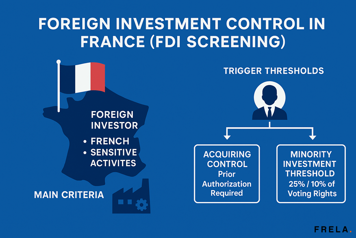 frela french lawyer article Foreign Investment Control in France (FDI Screening)